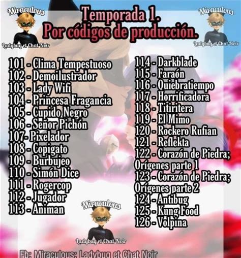 Lista de Episodios .